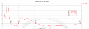 Измерительная антенна KPM15-790/2700