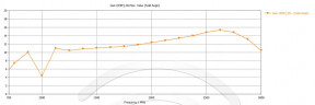 Измерительная антенна KPM15-790/2700